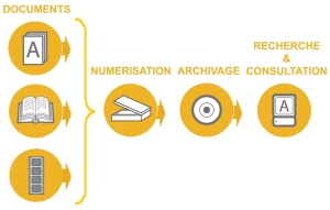saisie-numerisation-gestion document